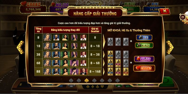 Mẹo chơi nổ hũ Casino Royale 7 cực hay người chơi nên biết 